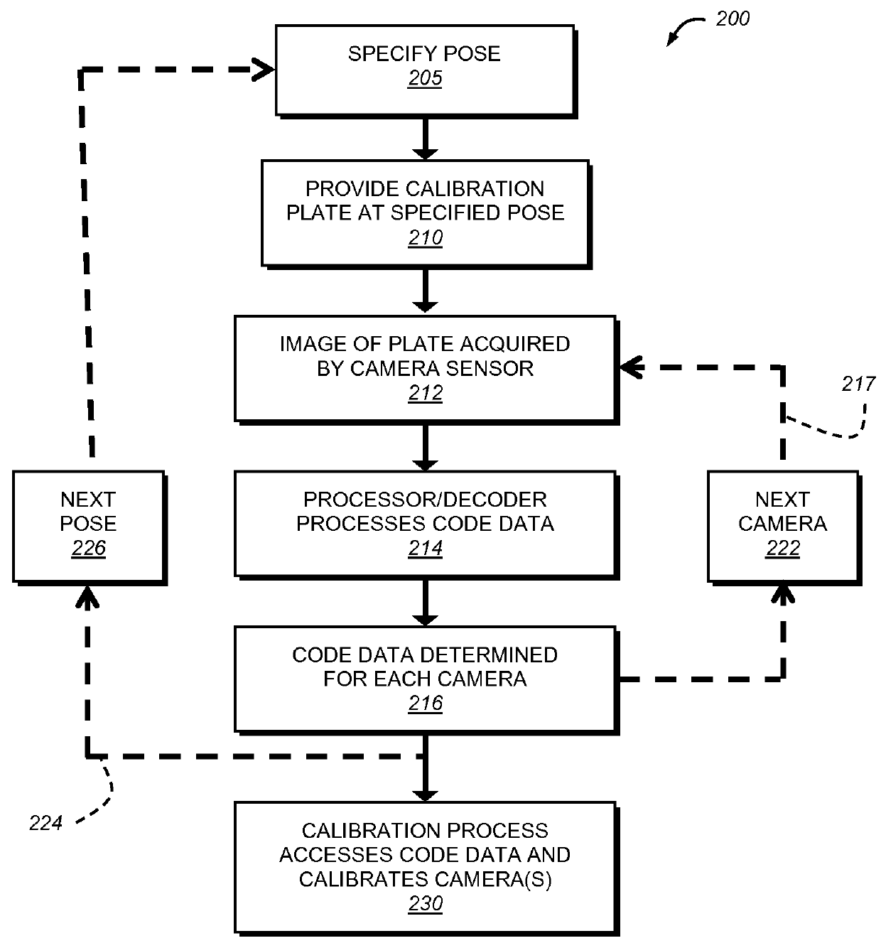 System, method and calibration plate employing embedded 2D data codes as self-positioning fiducials