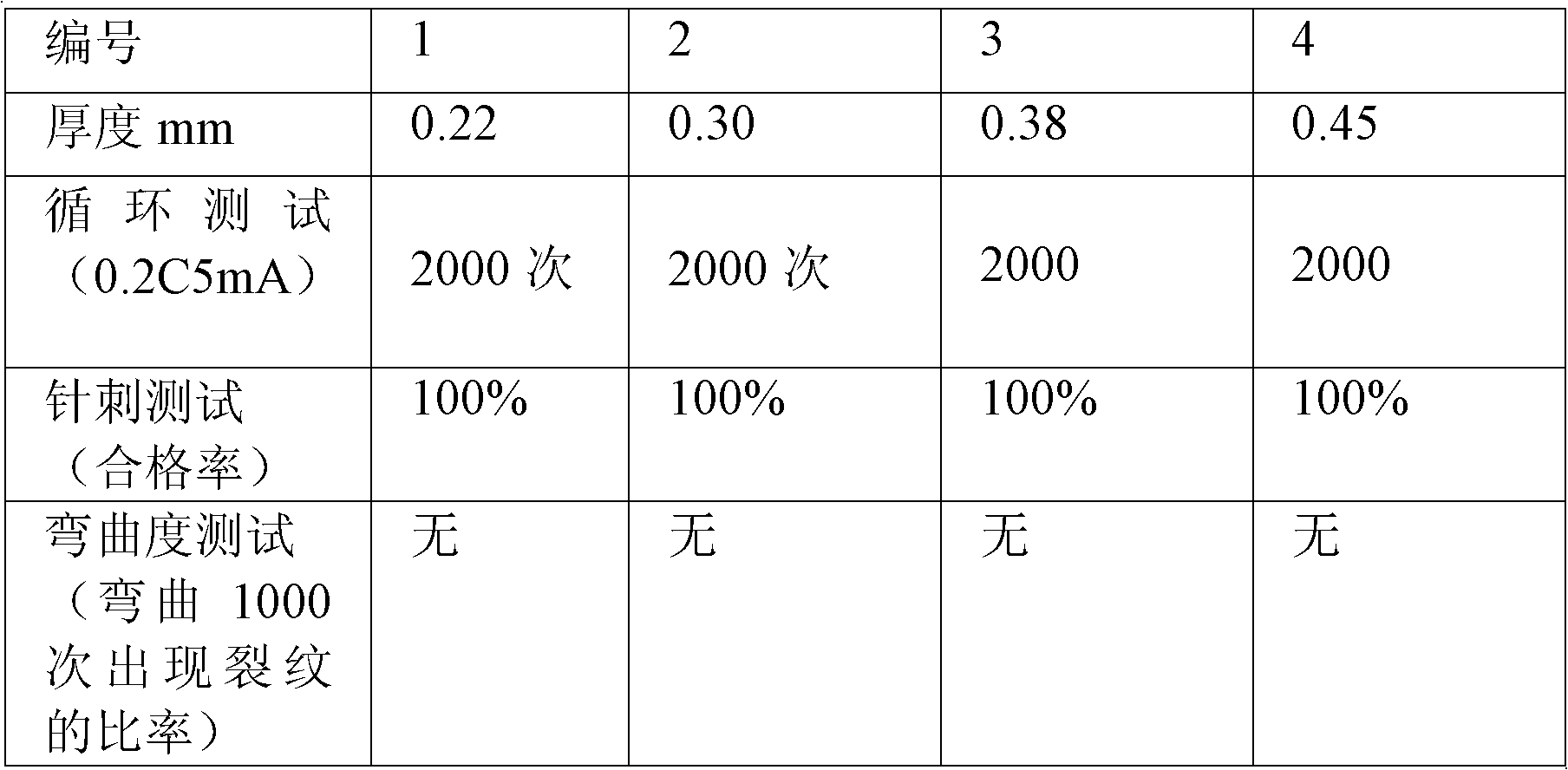 Flexible thin film lithium ion battery and manufacturing method thereof