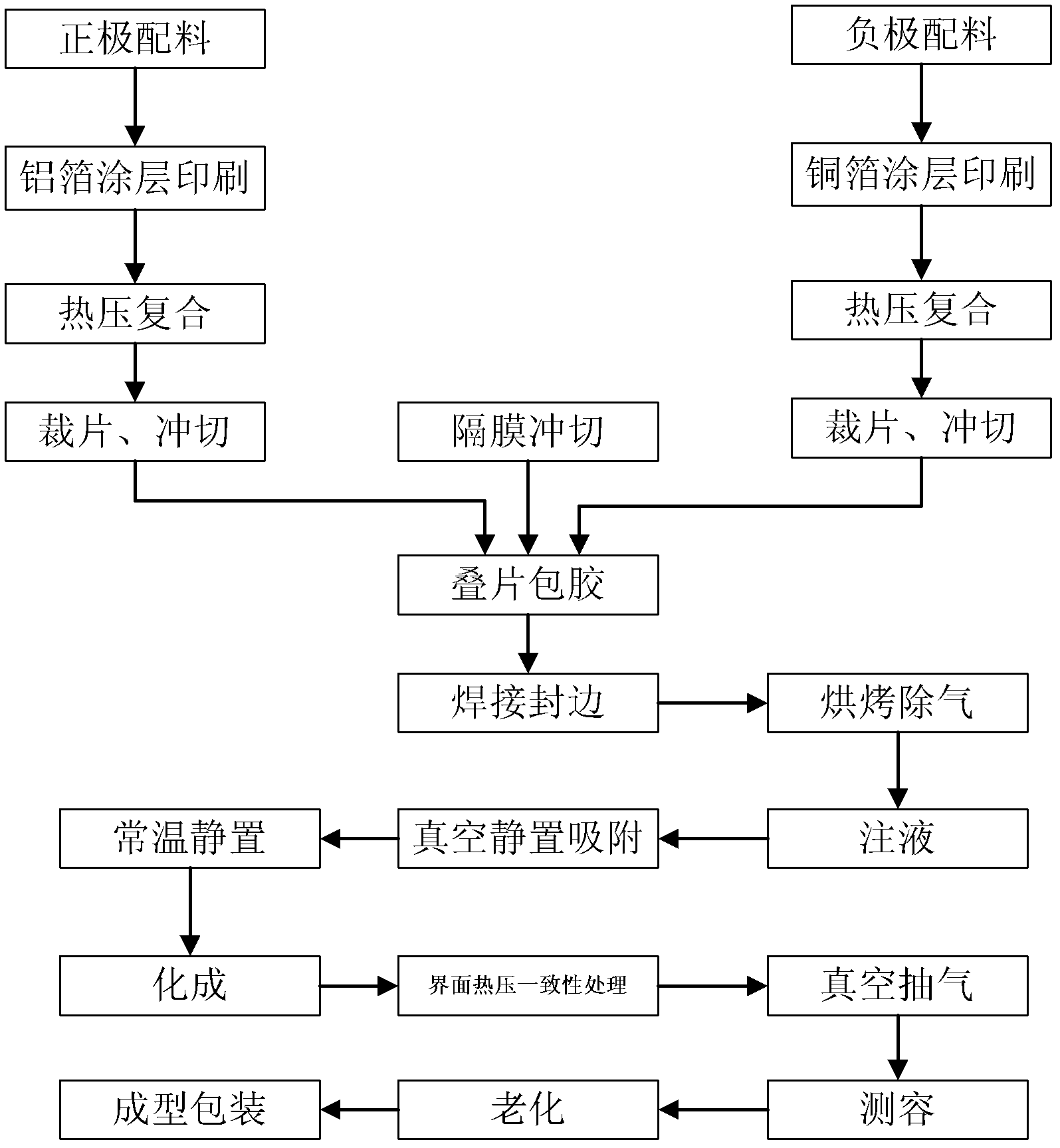 Flexible thin film lithium ion battery and manufacturing method thereof