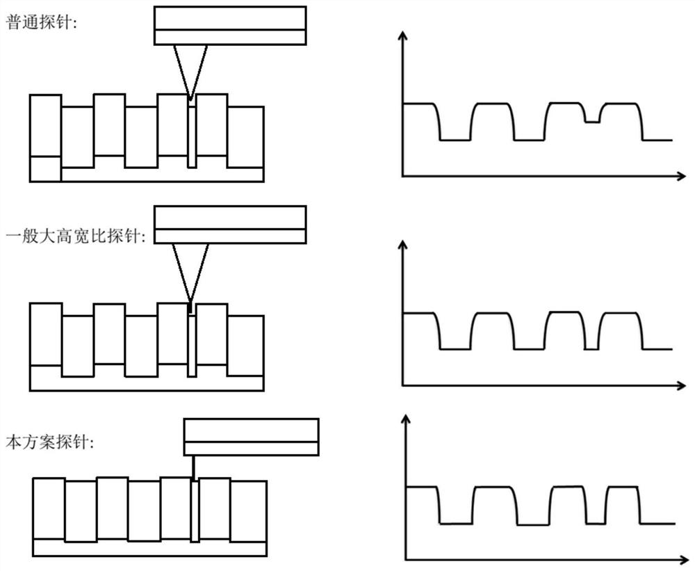 Preparation method of tip of inclined AFM probe with controllable size and inclination angle and ultra-large height-width ratio