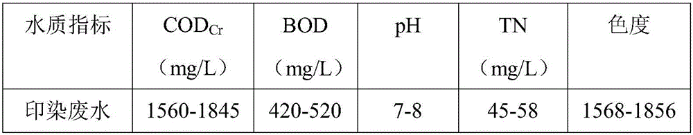 Treatment device and method for strengthening of removal effect on hardly degradable substances in printing and dyeing wastewater