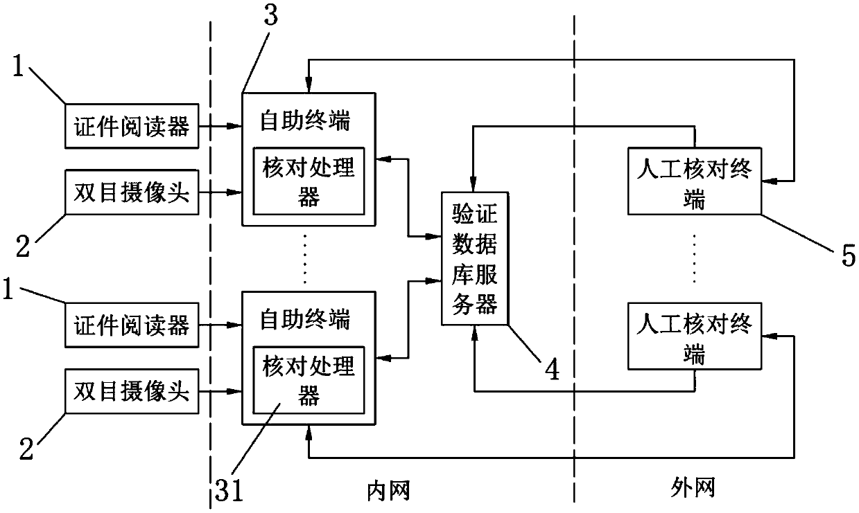 Traffic violation checking and reviewing method and system based on face recognition