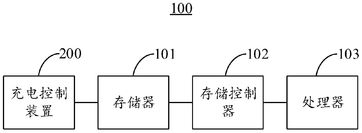 Charging control method and charging control device