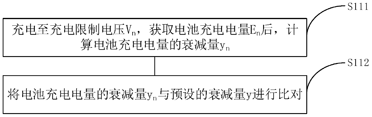 Charging control method and charging control device