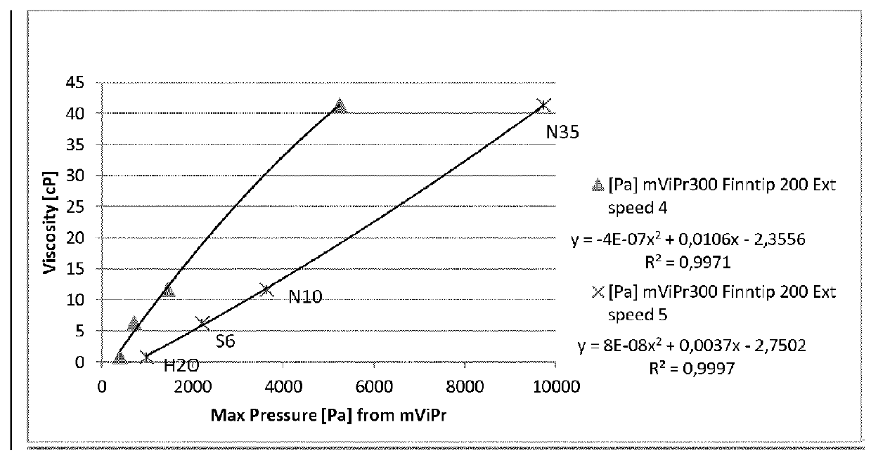 Polypeptides having dextranase activity and polynucleotides encoding same