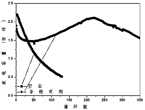 Novel all-vanadium redox flow battery positive electrode electrolyte and application thereof