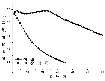 Novel all-vanadium redox flow battery positive electrode electrolyte and application thereof