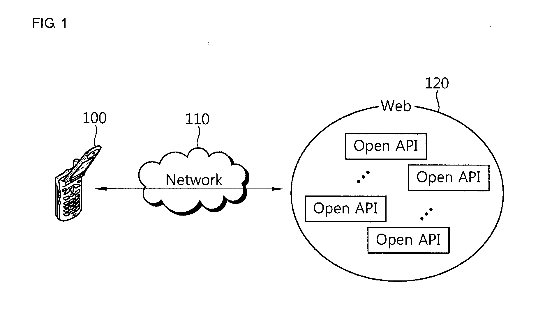 Web service information processing method and web service compositing method and appartus using the same