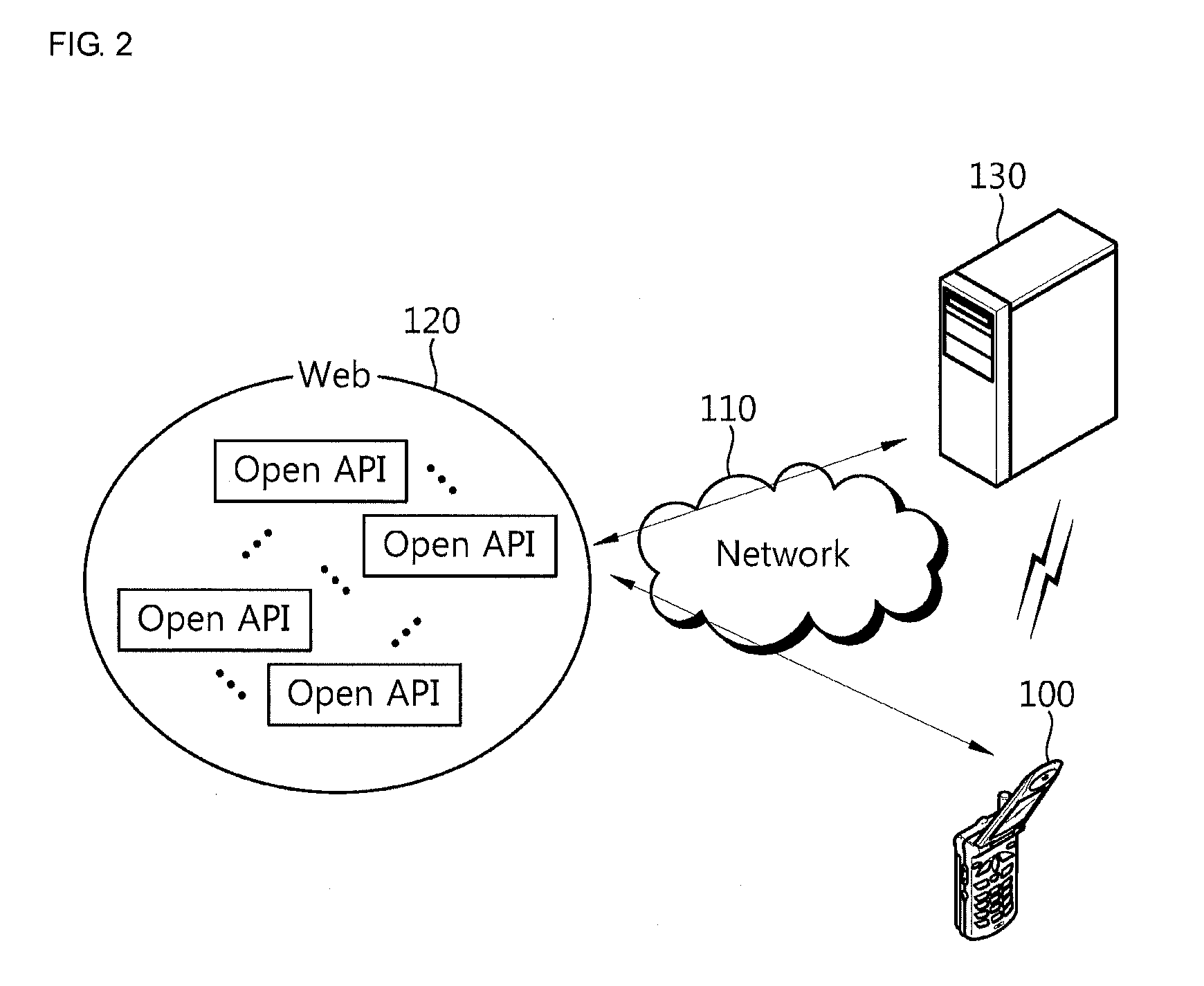 Web service information processing method and web service compositing method and appartus using the same