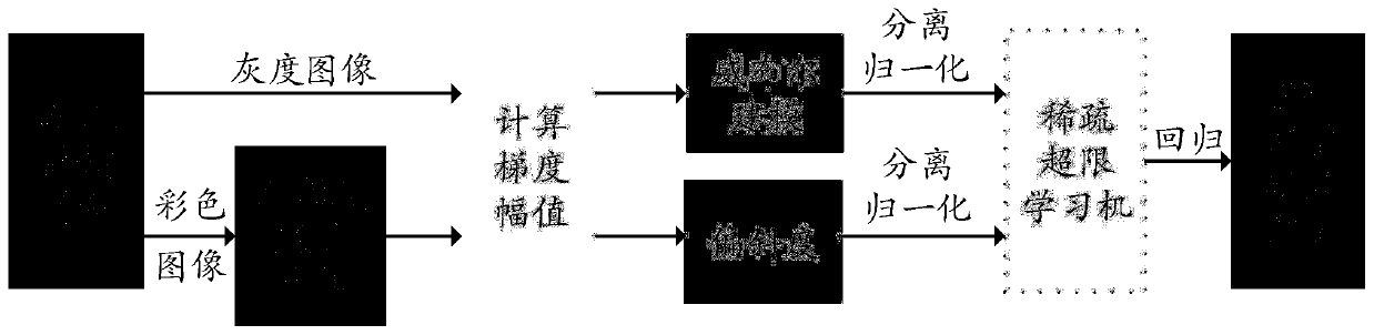 Content-insensitive fuzzy image quality assessment method based on Weibull statistical features