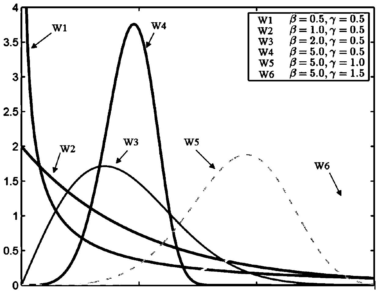 Content-insensitive fuzzy image quality assessment method based on Weibull statistical features