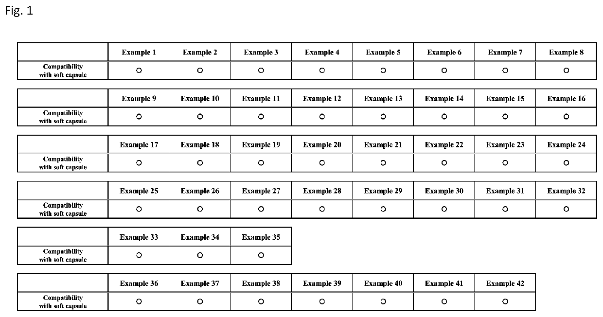 Emulsion composition