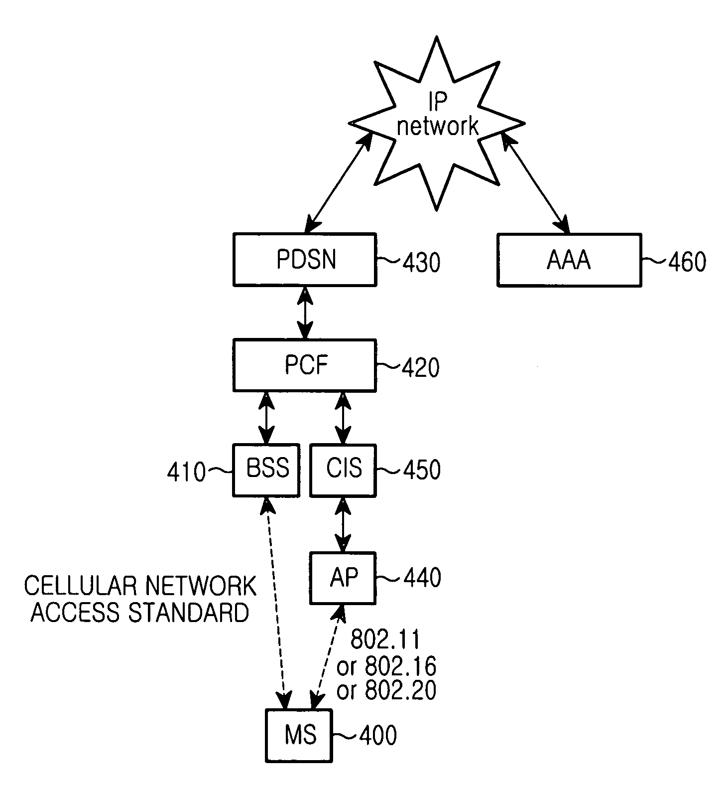 System and method for coupling between mobile communication system and wireless local area network