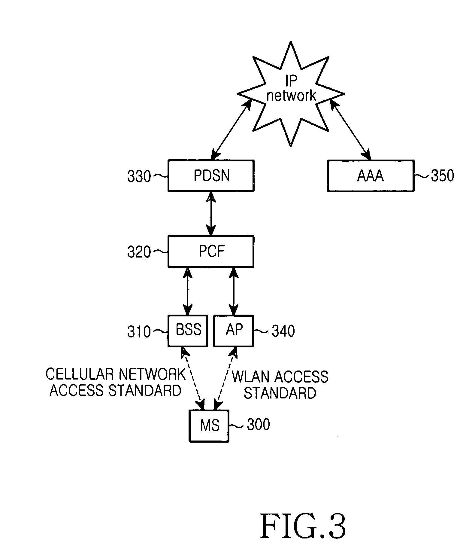 System and method for coupling between mobile communication system and wireless local area network