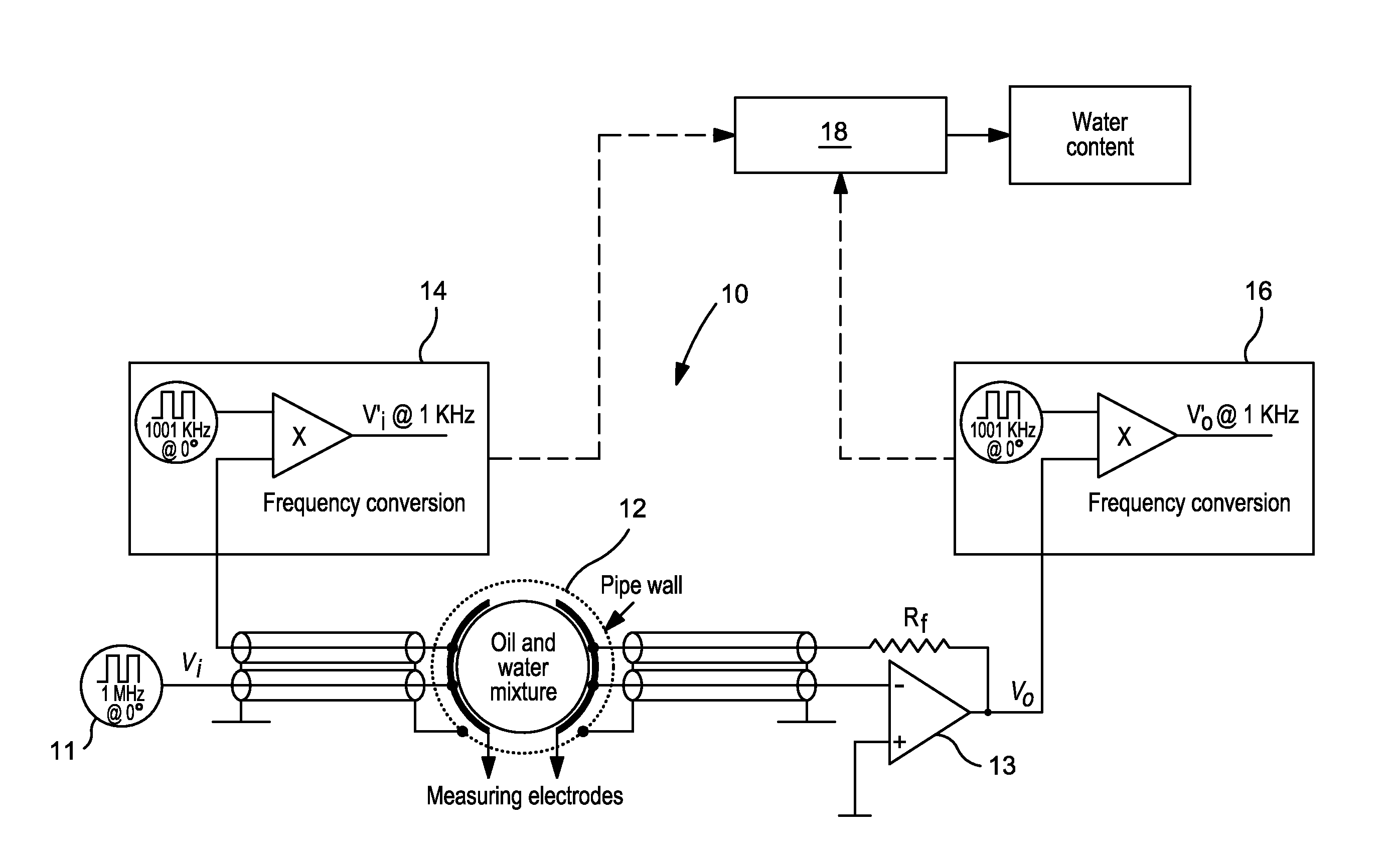 Method and apparatus for determining water content of oil and water mixtures by measurement of specific admittance