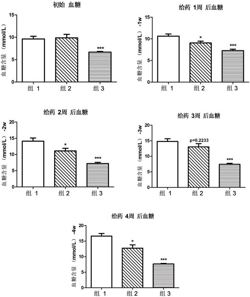 8-epi-Hypophyllin E and derivatives and pharmaceutical composition thereof and application of 8-epi-Hypophyllin E in pharmacy