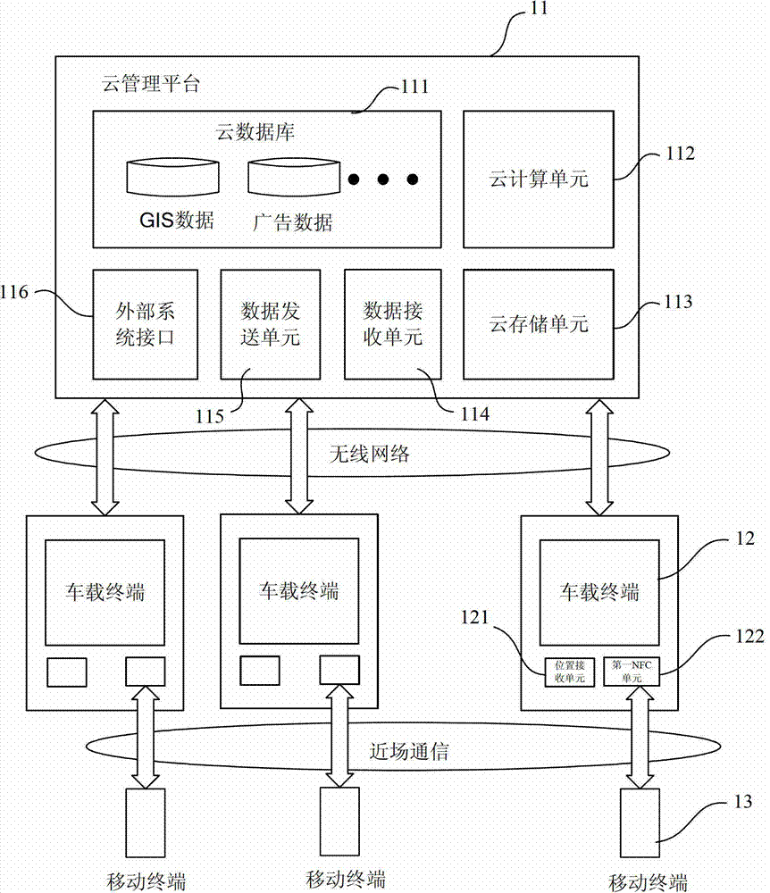 Interaction method, device and system for vehicle terminal