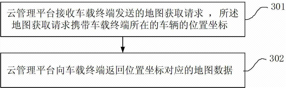 Interaction method, device and system for vehicle terminal