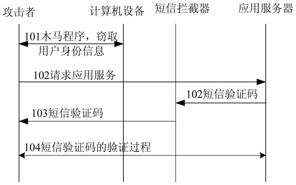 A defense method and system against short message interception attack