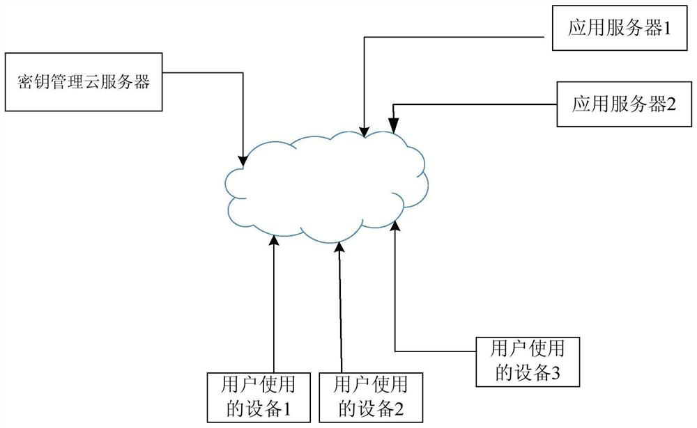 A defense method and system against short message interception attack