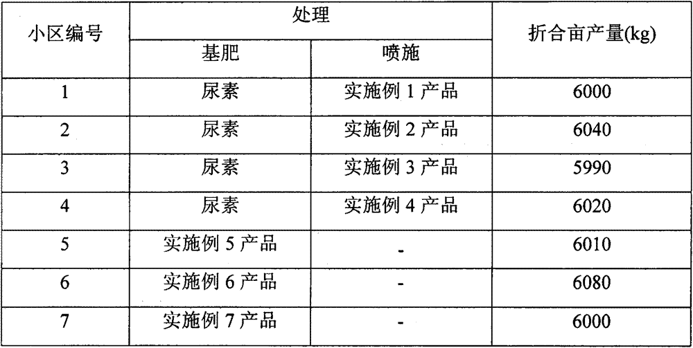 Humic acid type fluid or solid organic fertilizer composition utilizing wastes from sugar mills, alcohol plants, gourmet powder factories and yeast plants