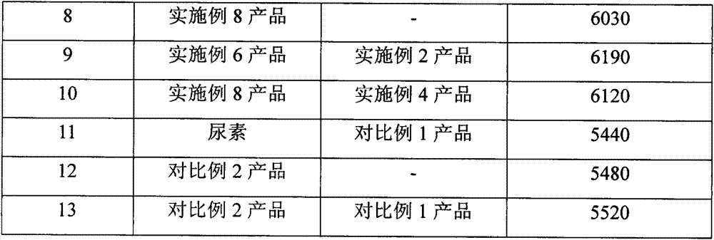 Humic acid type fluid or solid organic fertilizer composition utilizing wastes from sugar mills, alcohol plants, gourmet powder factories and yeast plants