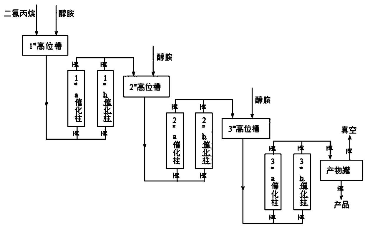 Preparation method of multielement alcohol amine