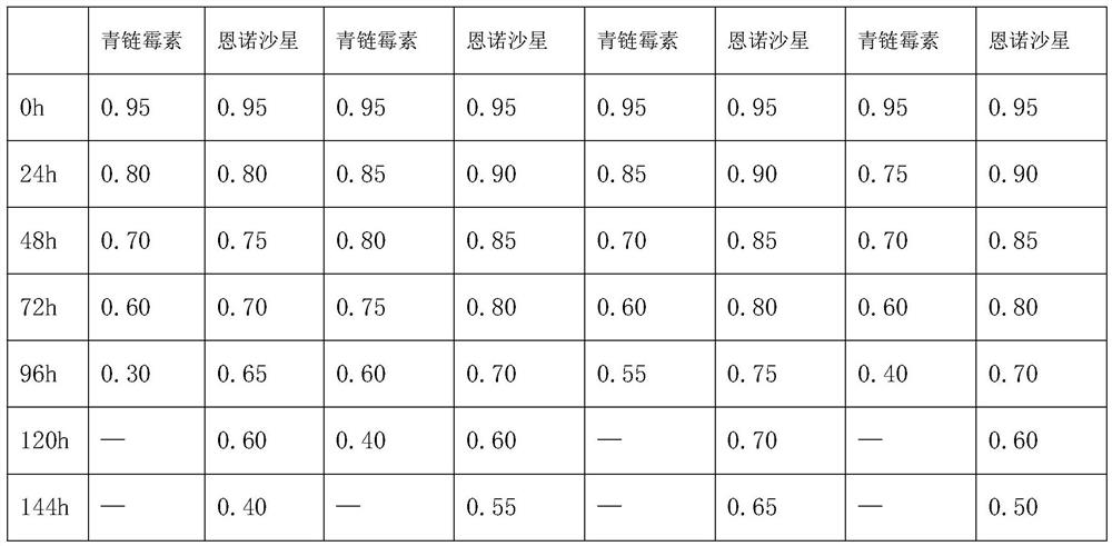 Pig semen purifying agent