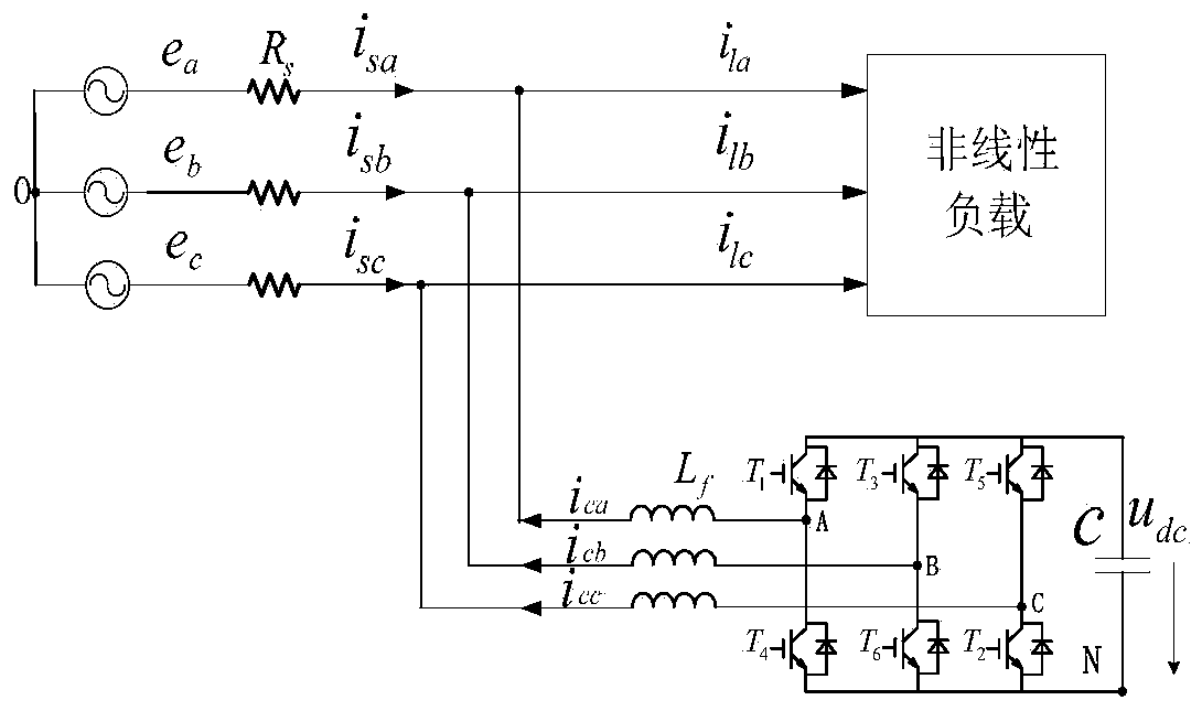 Diagnosis method for active power filter switching device open-circuit fault based on model reference analysis