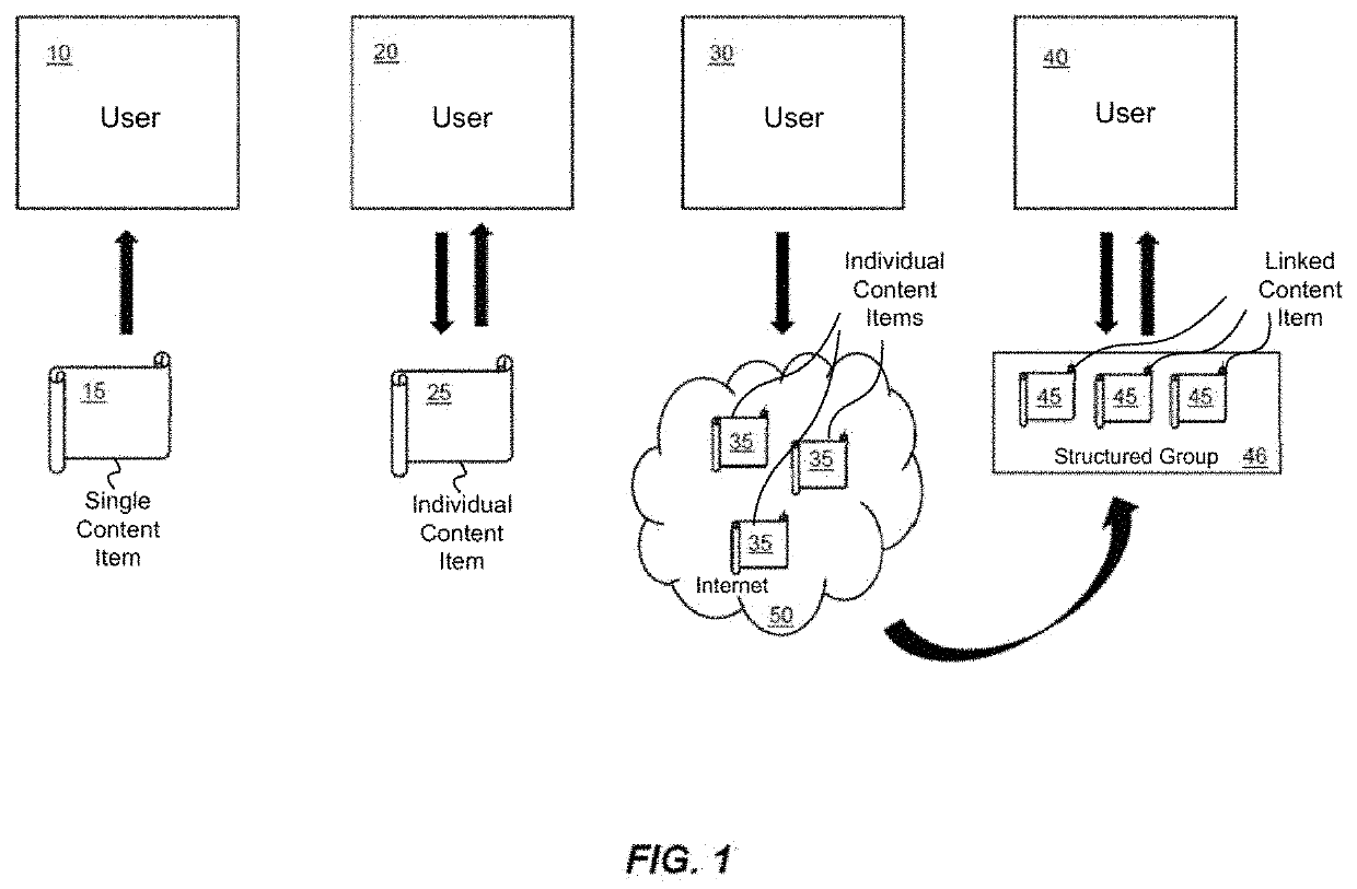 User modelling and metadata of transmedia content data