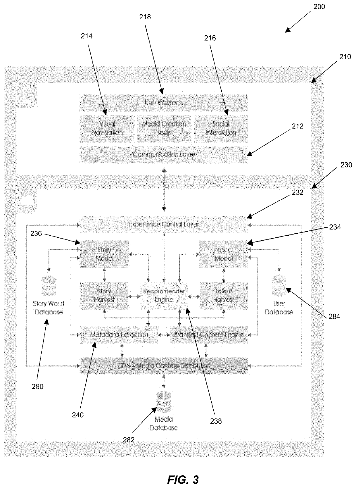 User modelling and metadata of transmedia content data