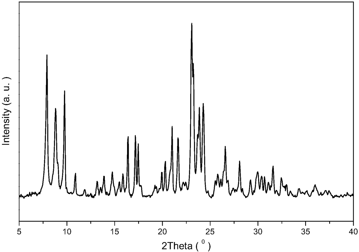 A kind of ssz-39/zsm-5 composite molecular sieve and its synthesis method and application