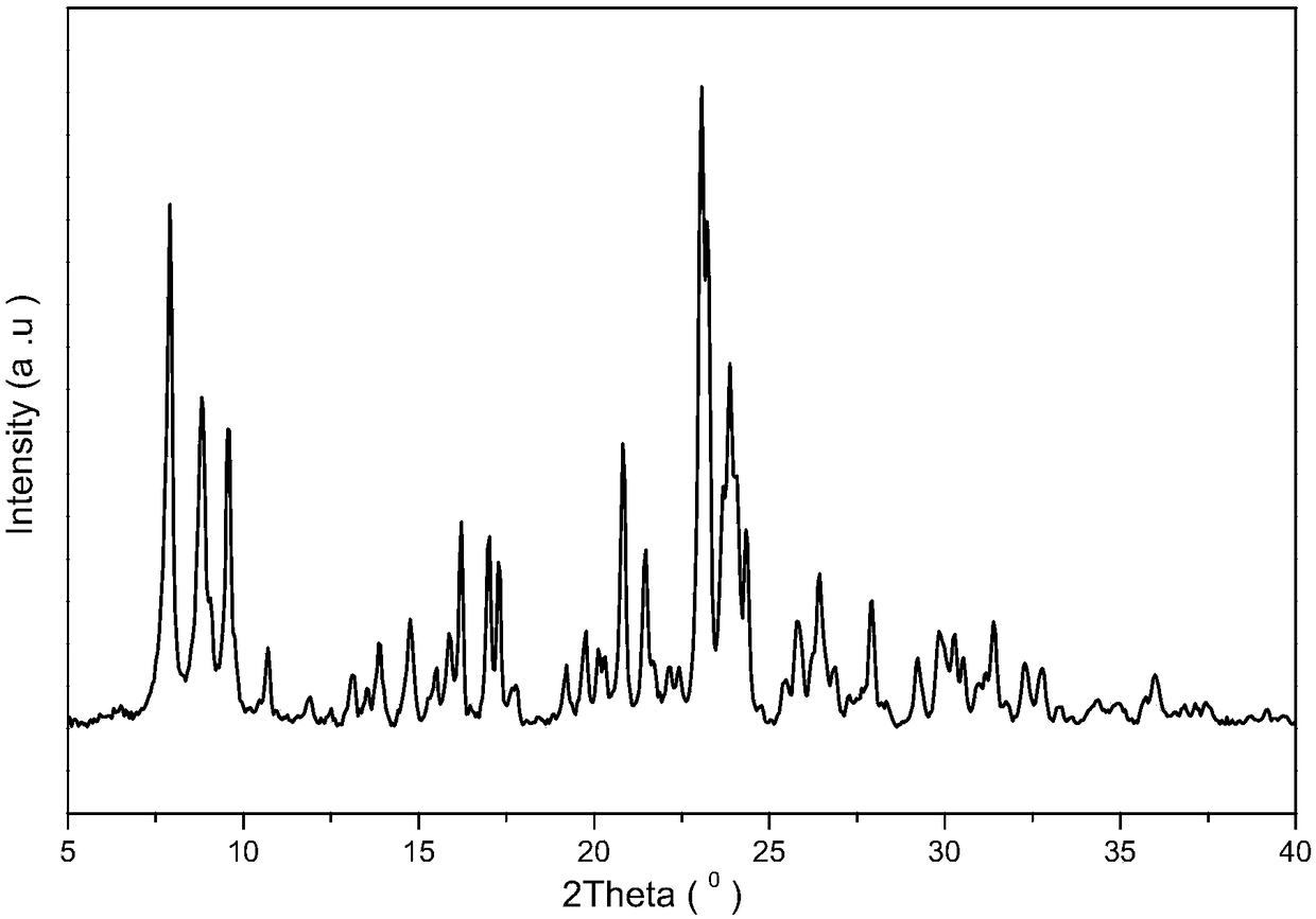 A kind of ssz-39/zsm-5 composite molecular sieve and its synthesis method and application