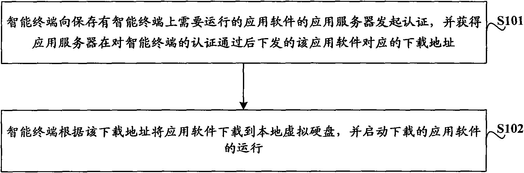 Method and system for running application software on intelligent terminal as well as related equipment