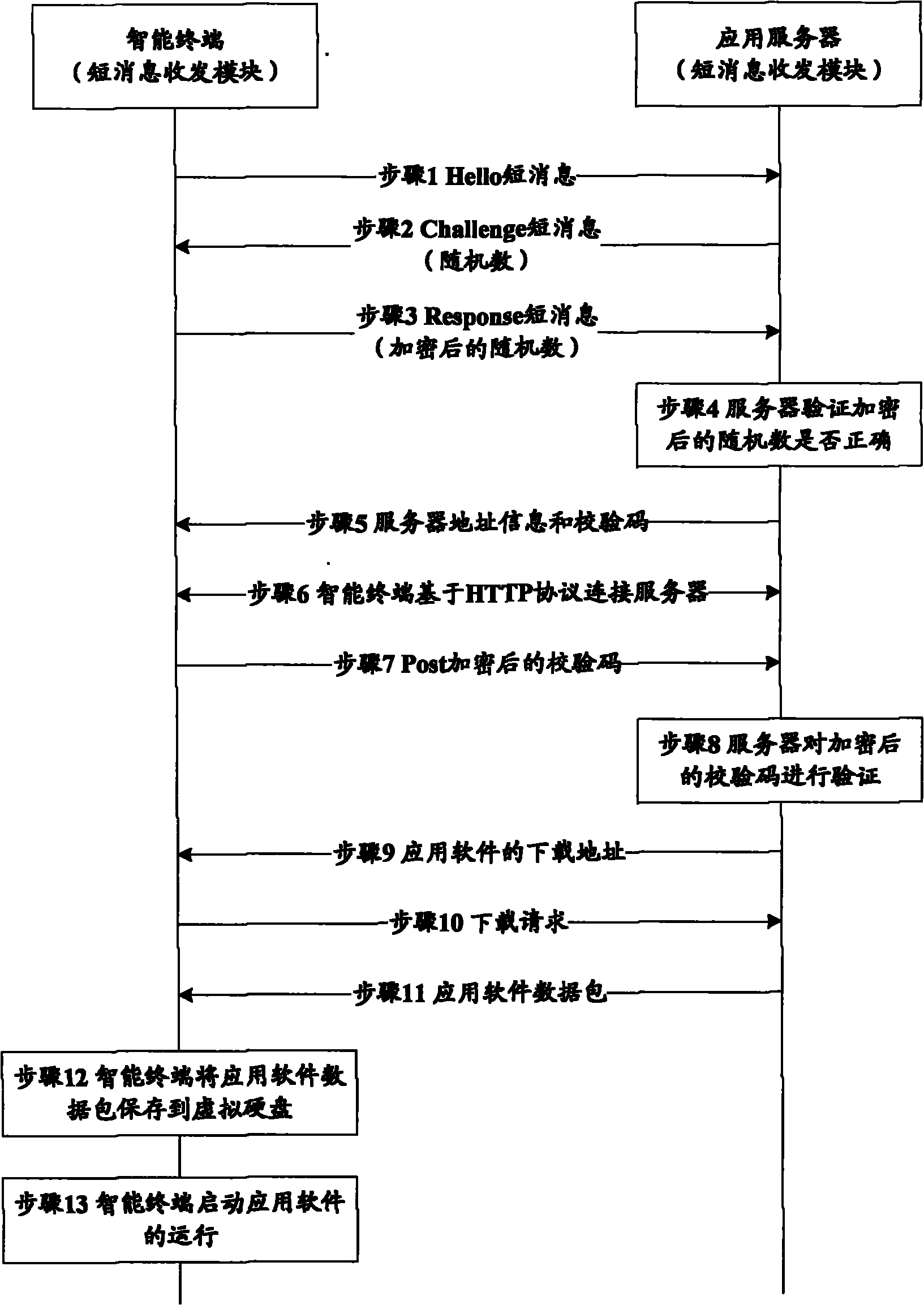 Method and system for running application software on intelligent terminal as well as related equipment