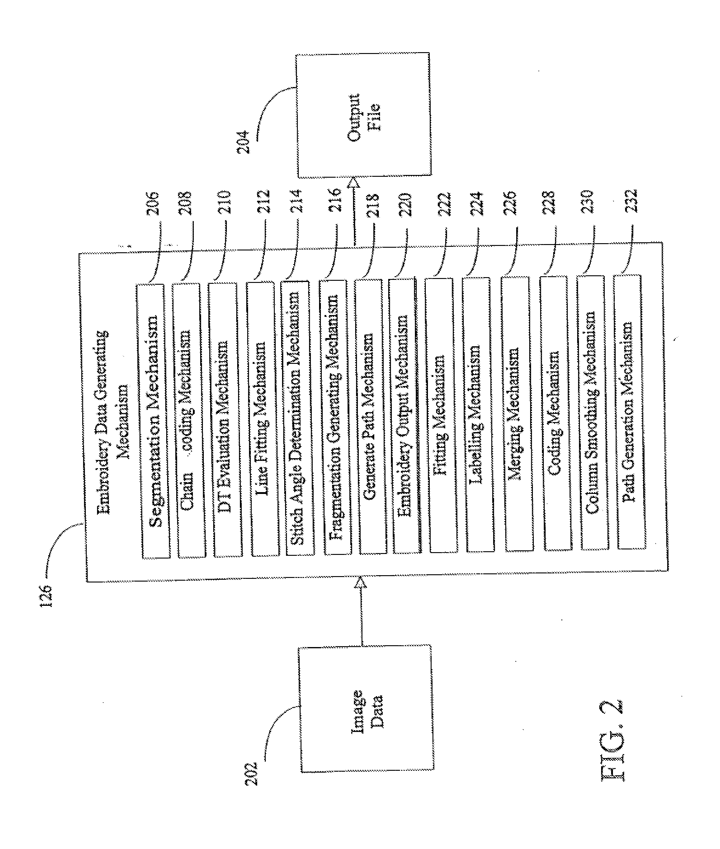 Automatically generating embroidery designs