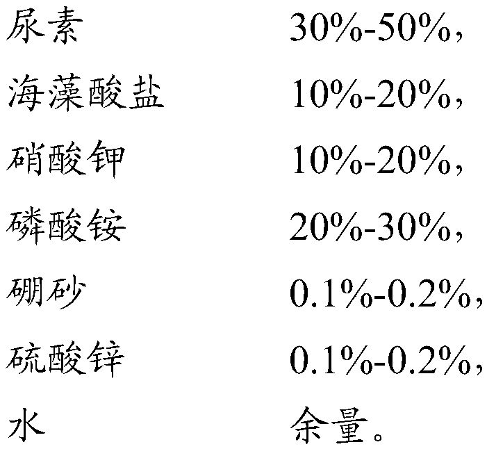 Special alginate liquid fertilizer for radix psammosilenes and preparation method of special alginate liquid fertilizer