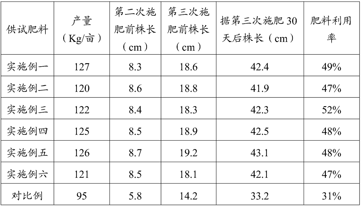 Special alginate liquid fertilizer for radix psammosilenes and preparation method of special alginate liquid fertilizer