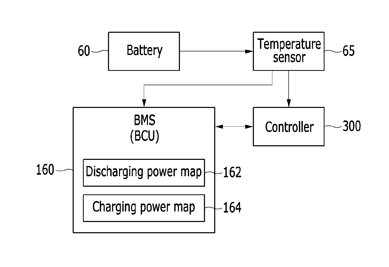 Method and system for controlling charge and discharge of battery