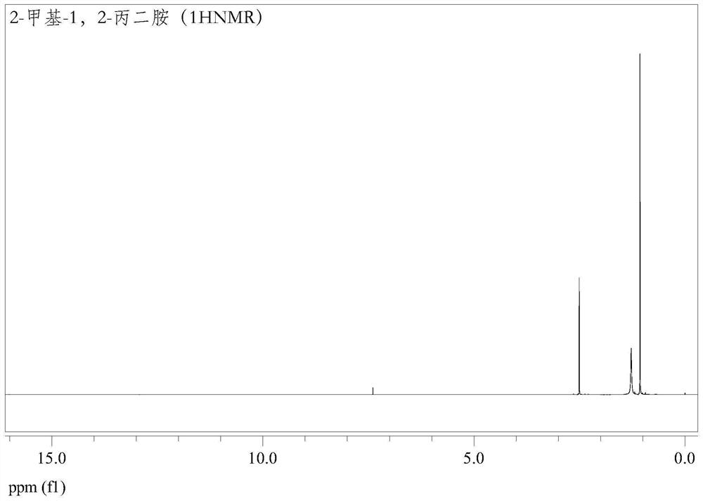 Active metal-modified oxide catalyst, preparation method and application thereof