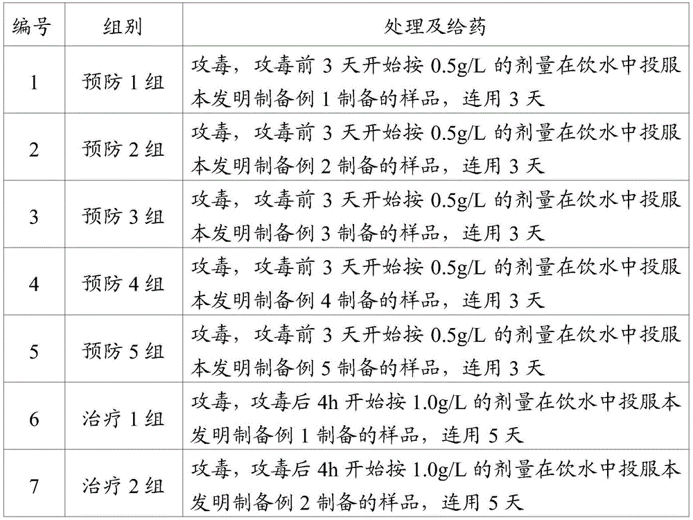 Traditional Chinese medicinal composition for treating avian colibacillosis as well as preparation method and application of traditional Chinese medicinal composition