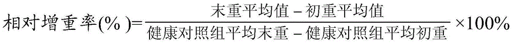 Traditional Chinese medicinal composition for treating avian colibacillosis as well as preparation method and application of traditional Chinese medicinal composition