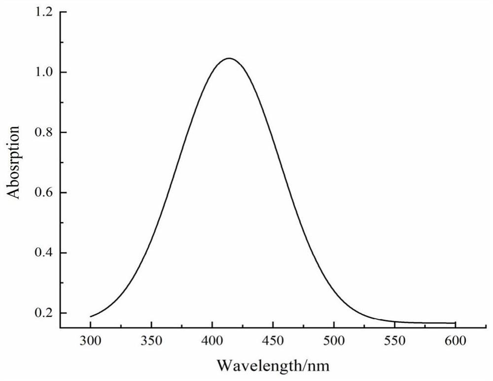 Method for judging freshness of green tea based on Raman spectrum