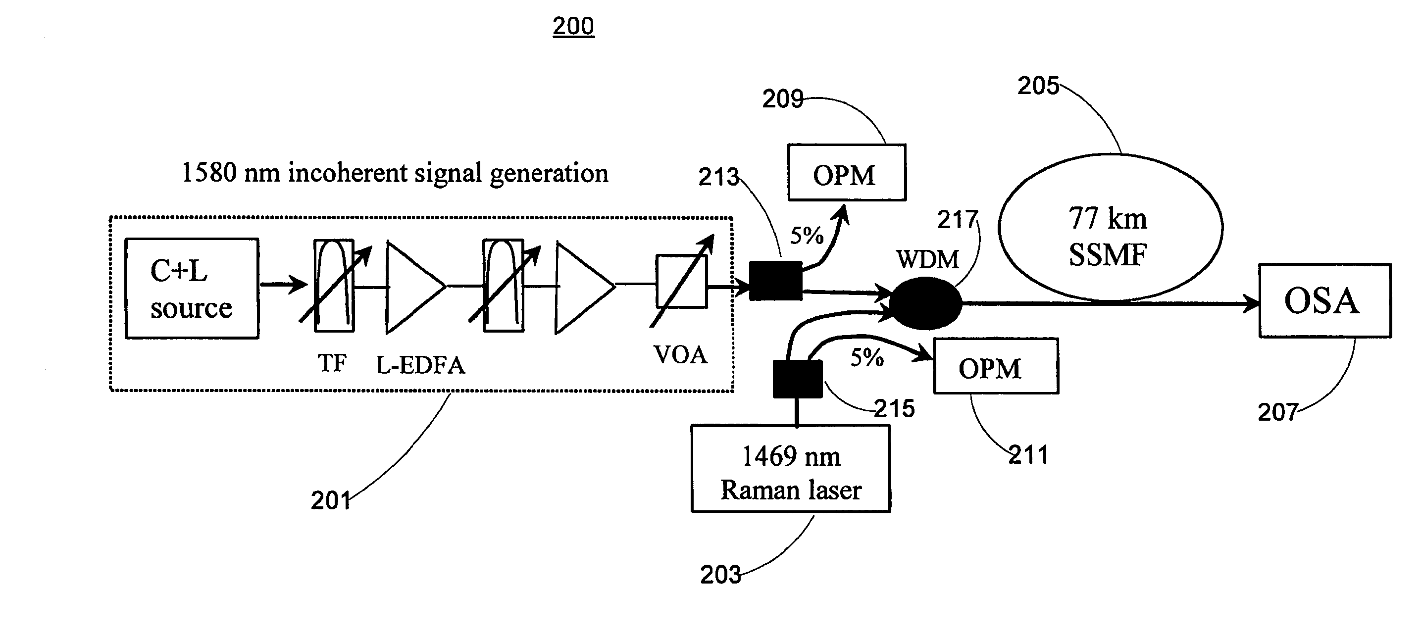 Fast Dynamic Gain Control In An Optical Fiber Amplifier