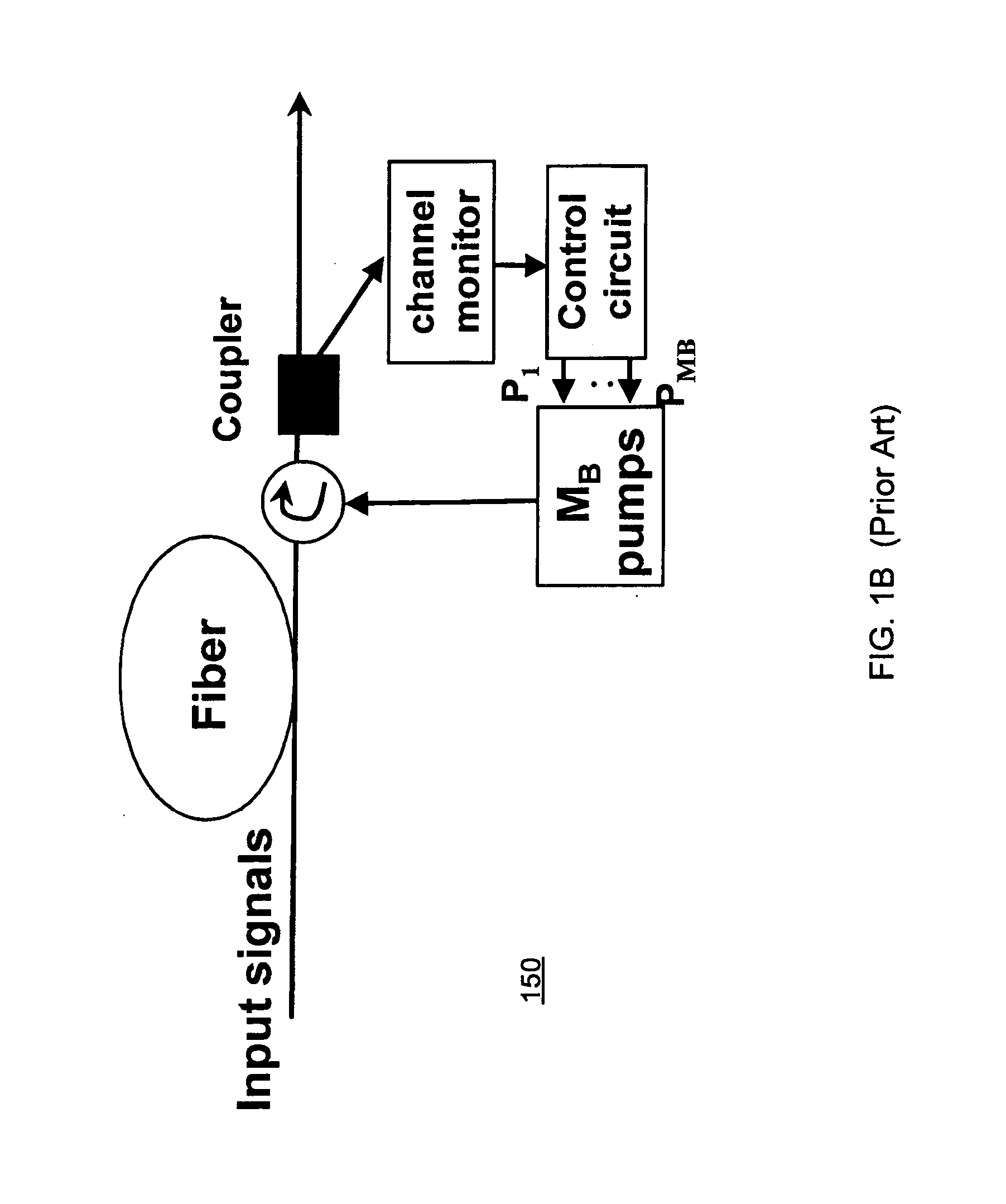 Fast Dynamic Gain Control In An Optical Fiber Amplifier