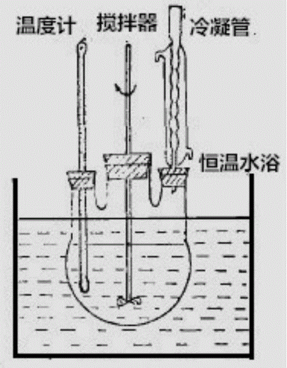 Oil and gas field acidification high-temperature corrosion Inhibitor and preparation method thereof