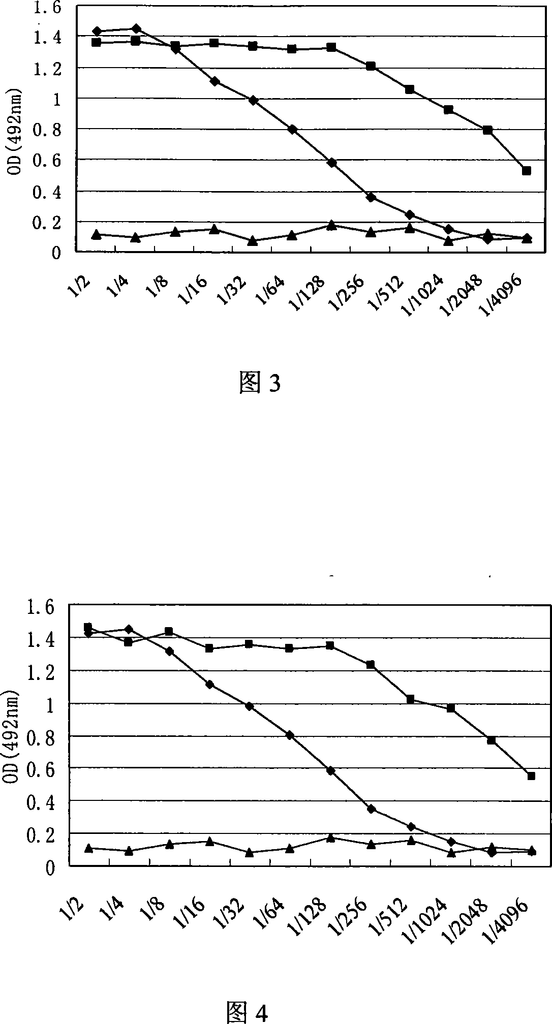 Method for preparing foot-and-mouth disease antigen