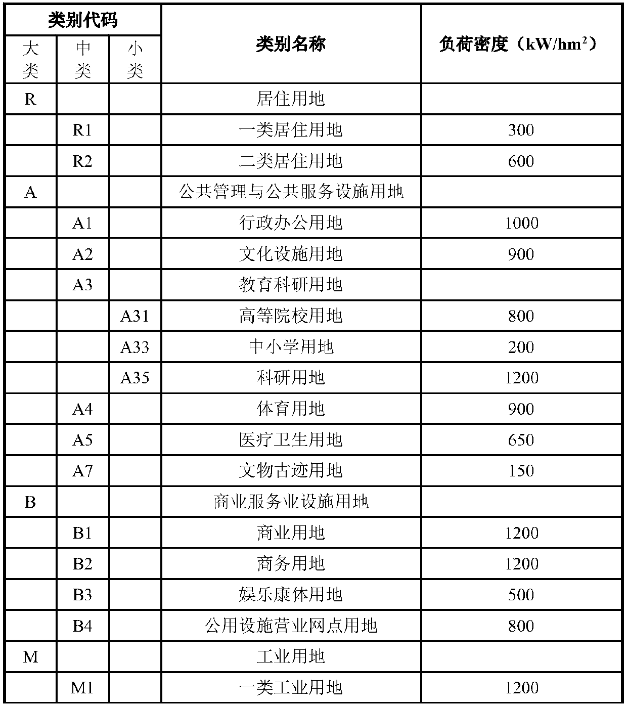 Energy interconnection planning method for accessing to power distribution network based on park energy station