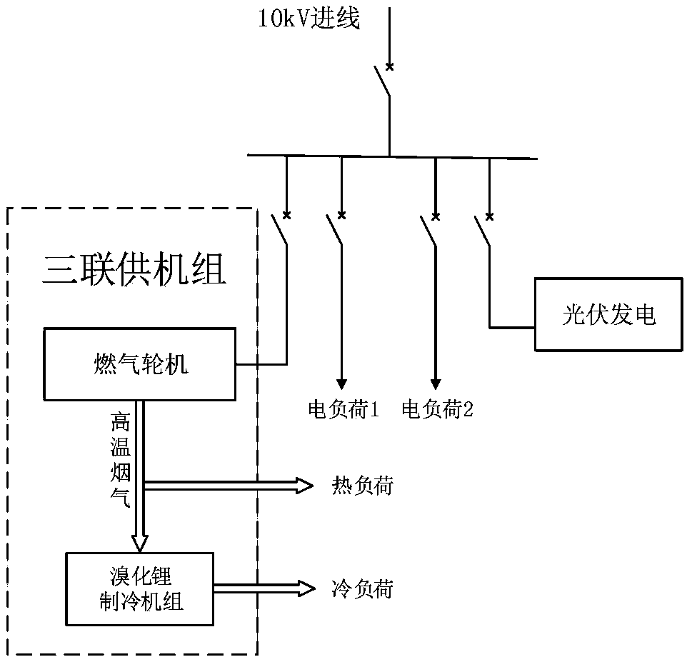 Energy interconnection planning method for accessing to power distribution network based on park energy station