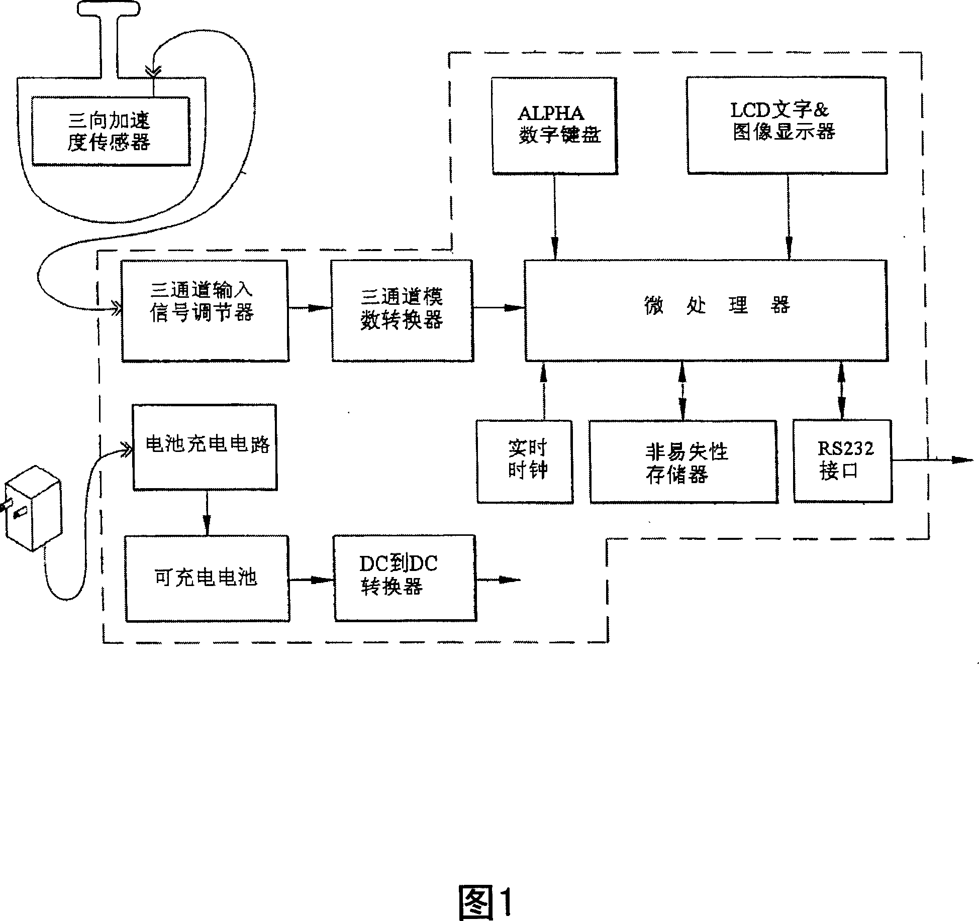 1-D impaction strength testing device